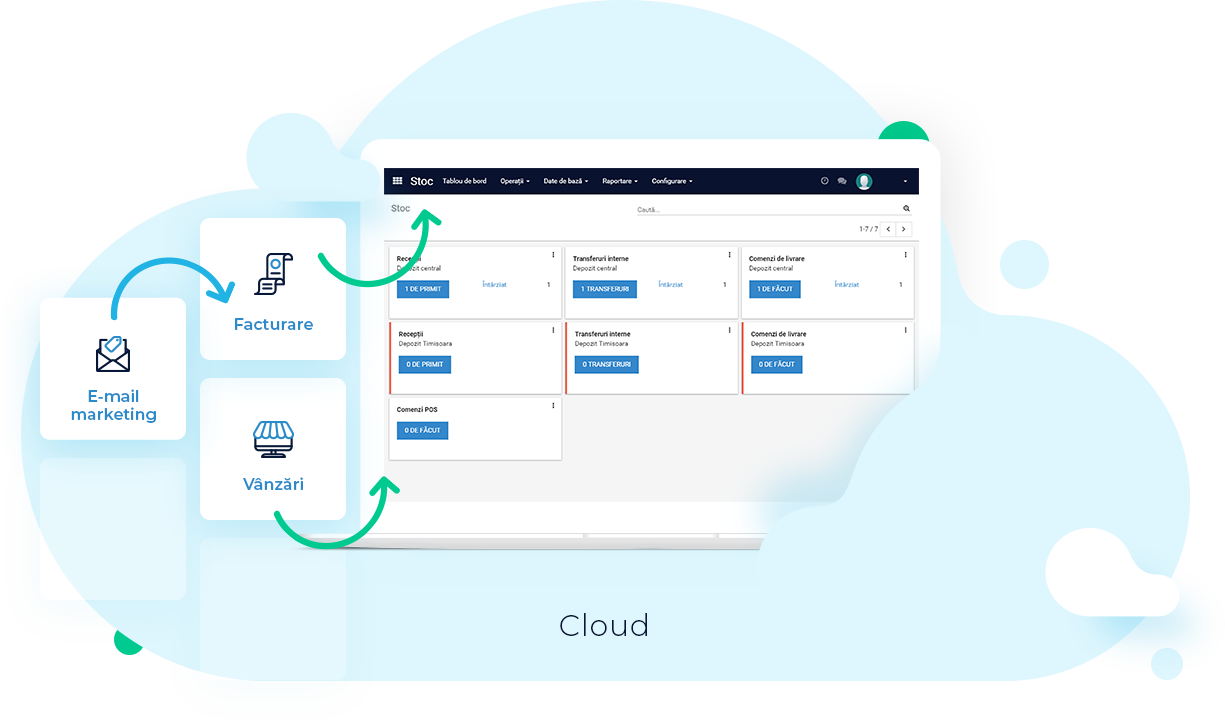 CRM cloud